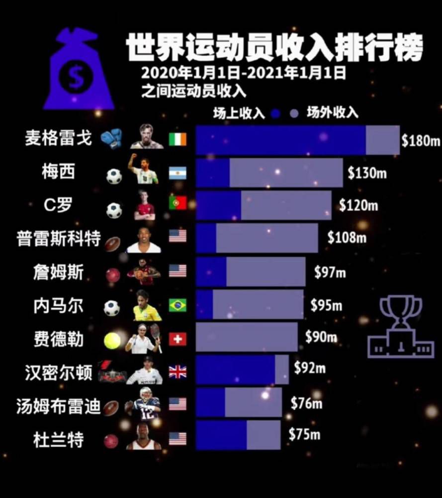 专家推荐【足球大师】足球19中16奉上下午场澳超+韩职+日联【龙十一】足球7连红带来下午韩联精选：蔚山现代 VS 全北现代【红单战神】足球7连红带来午间澳超本轮收官战：纽卡斯尔喷气机 VS 墨尔本城今日热点赛事今日下午，澳超迎来两场焦点战对决中央海岸水手 VS 墨尔本胜利+纽卡斯尔喷气机 VS 墨尔本城，韩联日联则是迎来赛季收官，晚间五大联赛火热进行，曼城热刺+勒沃库森多特蒙德+巴塞罗那马德里竞技等焦点大战陆续开打，7连红专家龙十一。